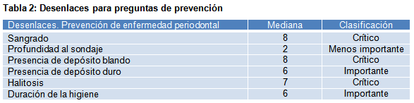 tabla 2 preguntas de prevencion