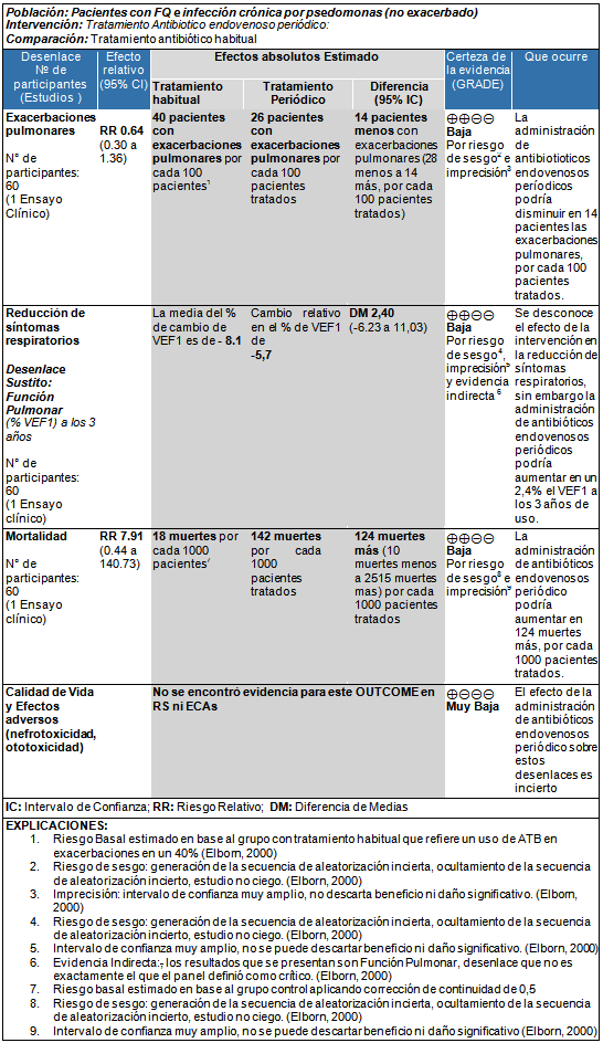 tabla resumen 6-1