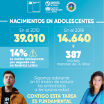 MINSAL conmemora la semana Andina y Latinoamericana para la Prevención del Embarazo Adolescente 2021